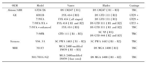 Application of Materials and Coatings for Gas Turbine Blades